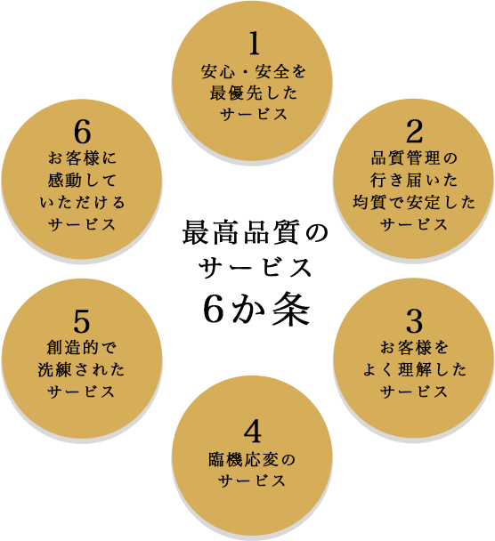 最高品質のサービス6か条